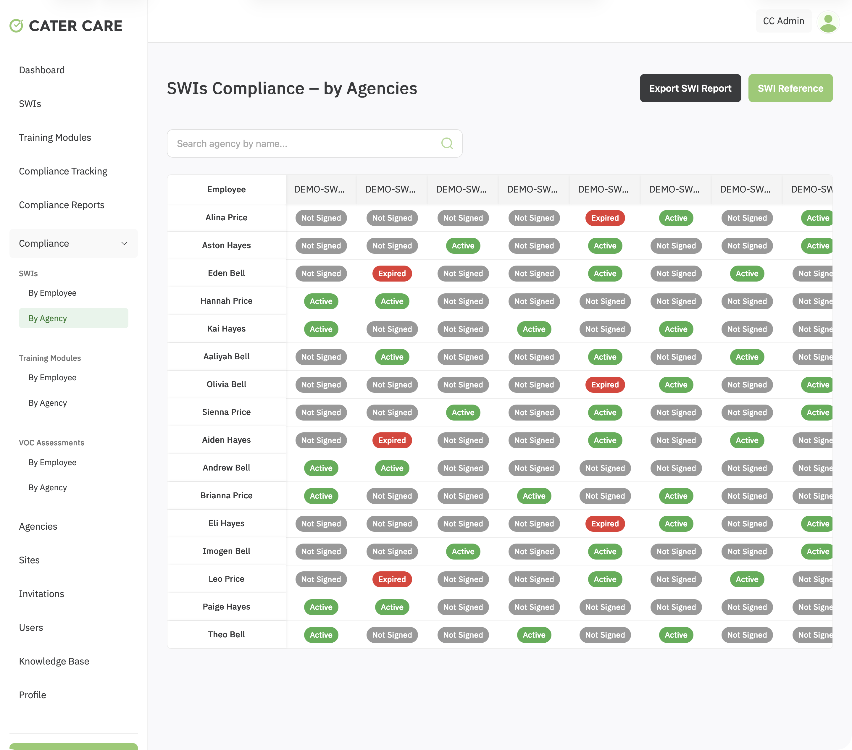 SWI agency matrix
