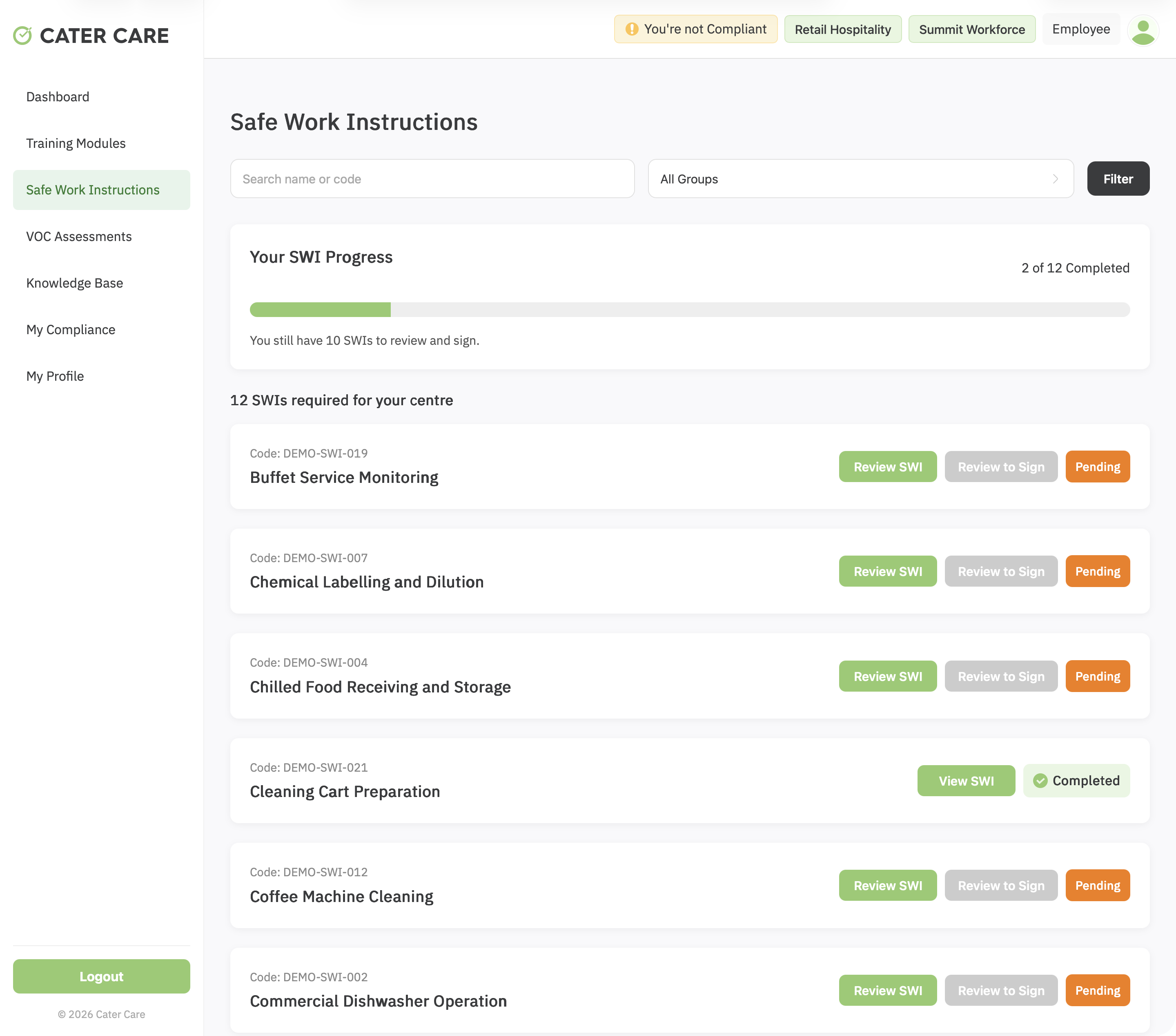 Employee SWI list