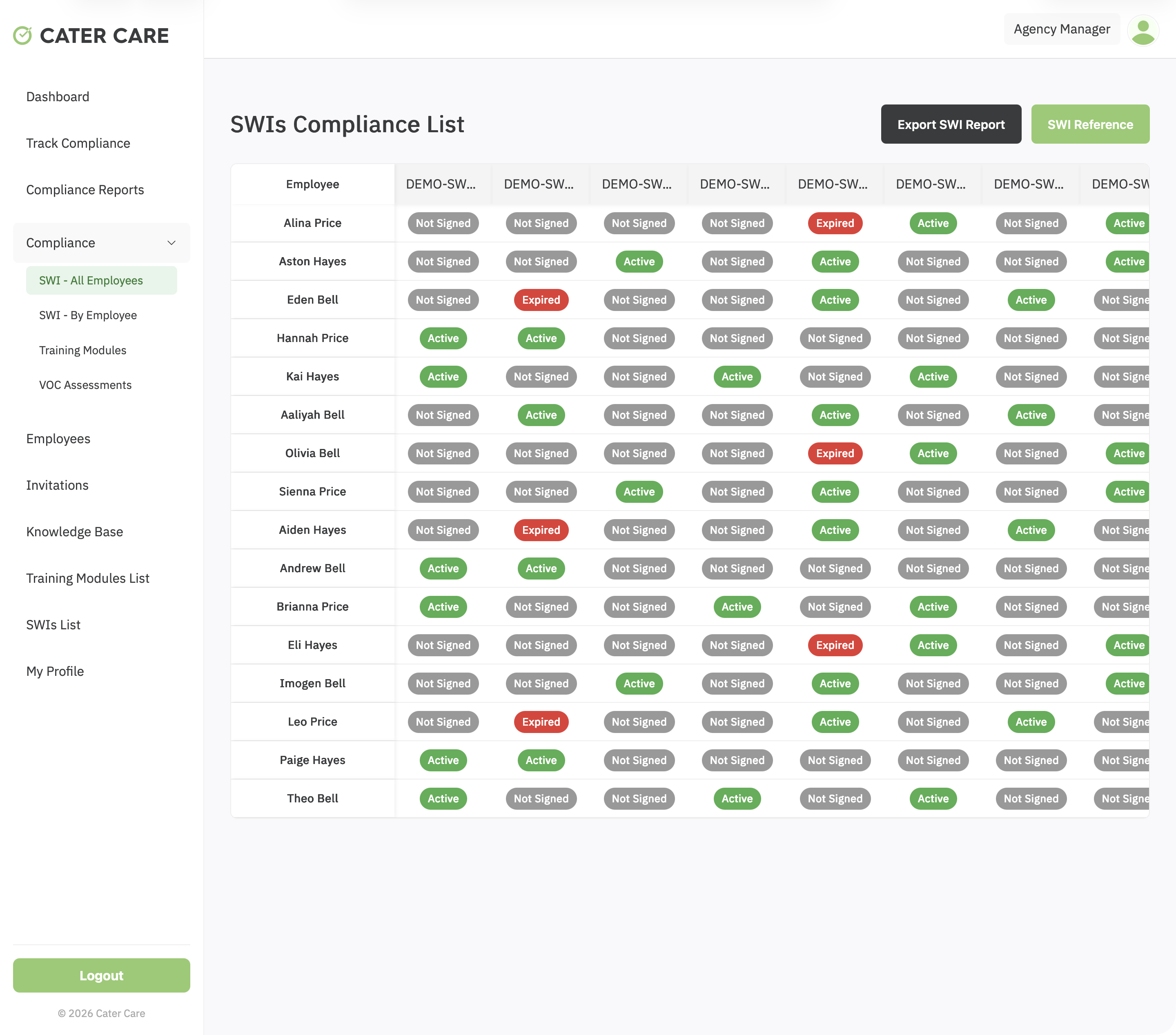 Manager SWI matrix