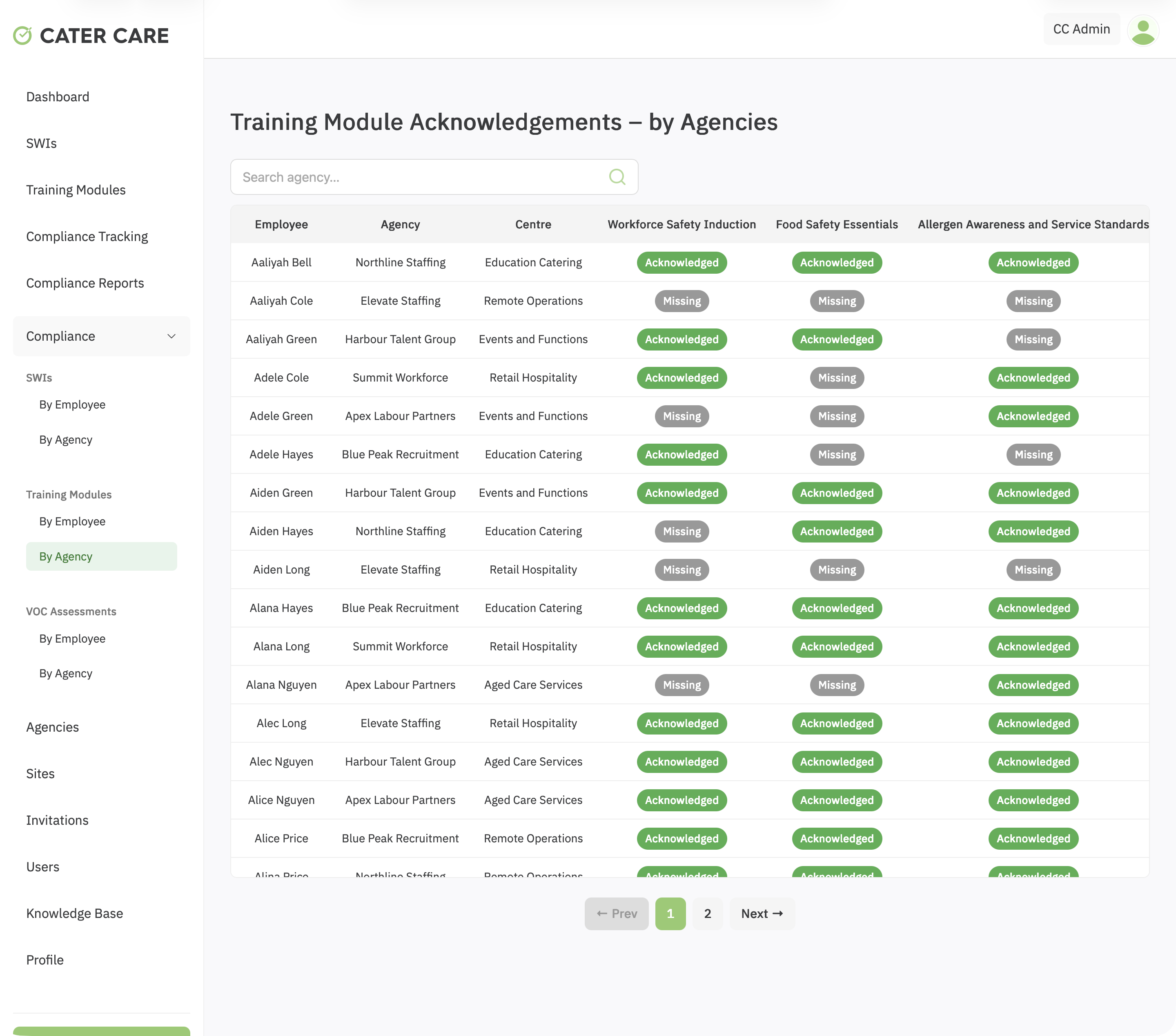 Training matrix by agency