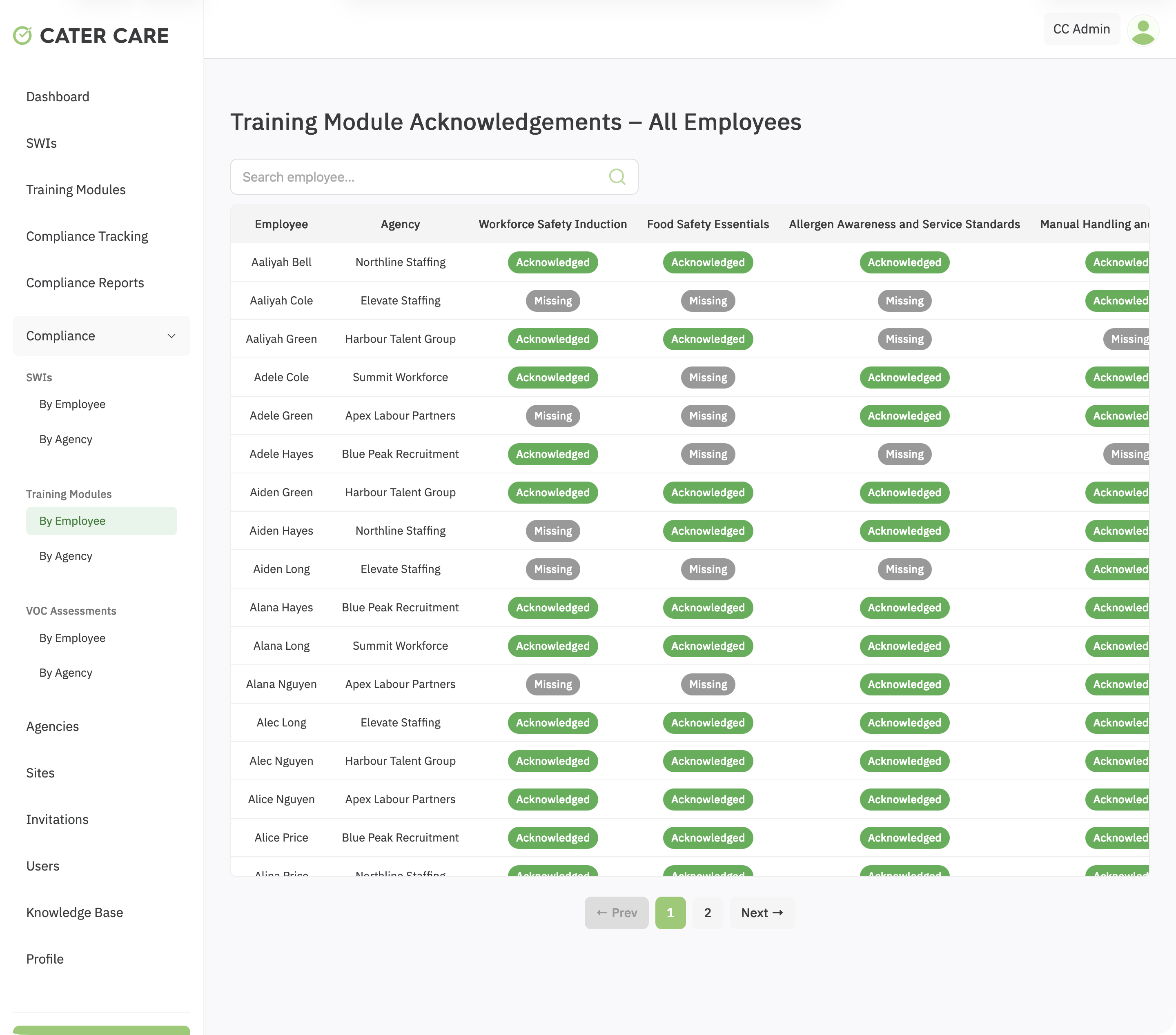 Training matrix by employee