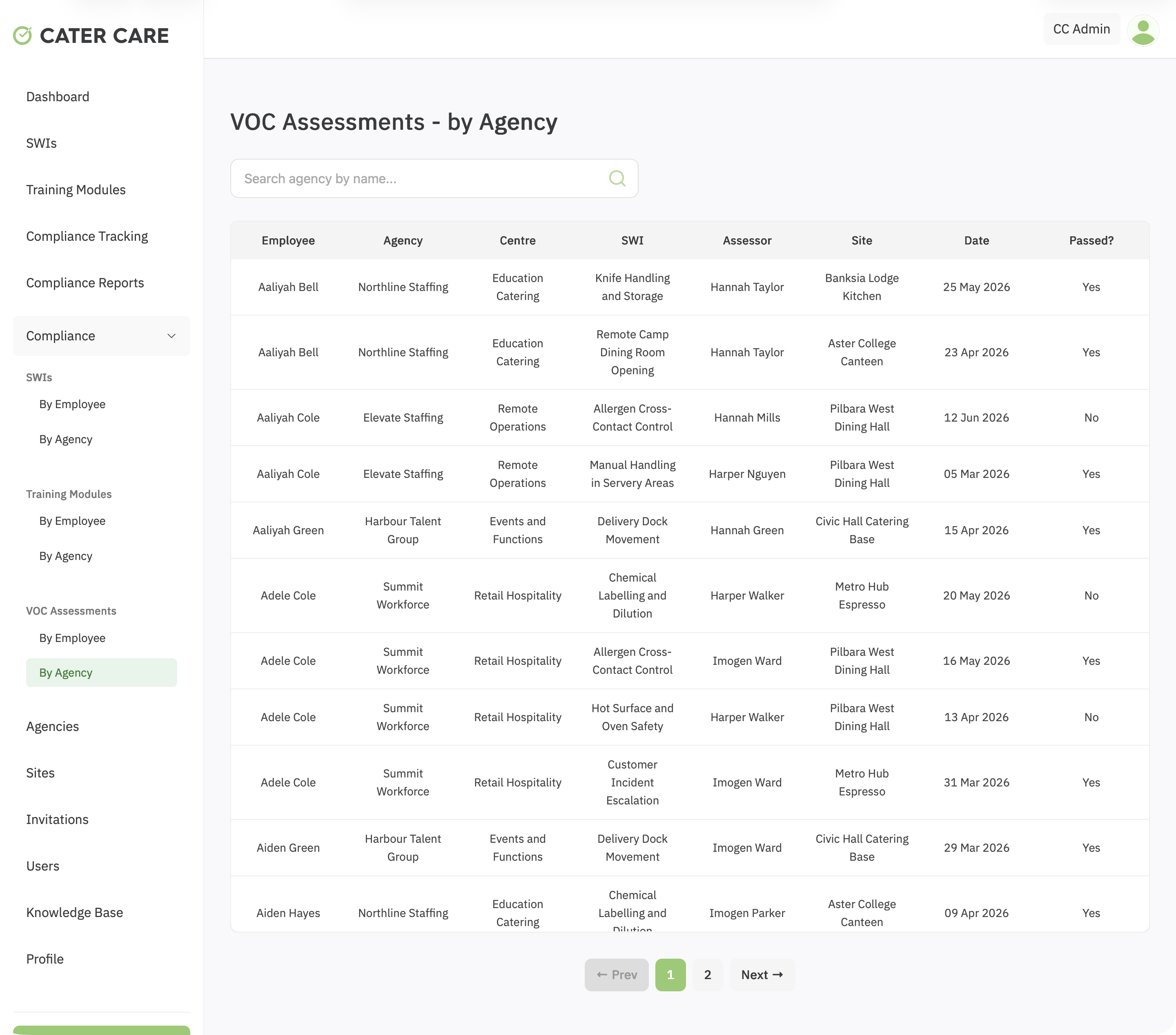 VOC matrix by agency