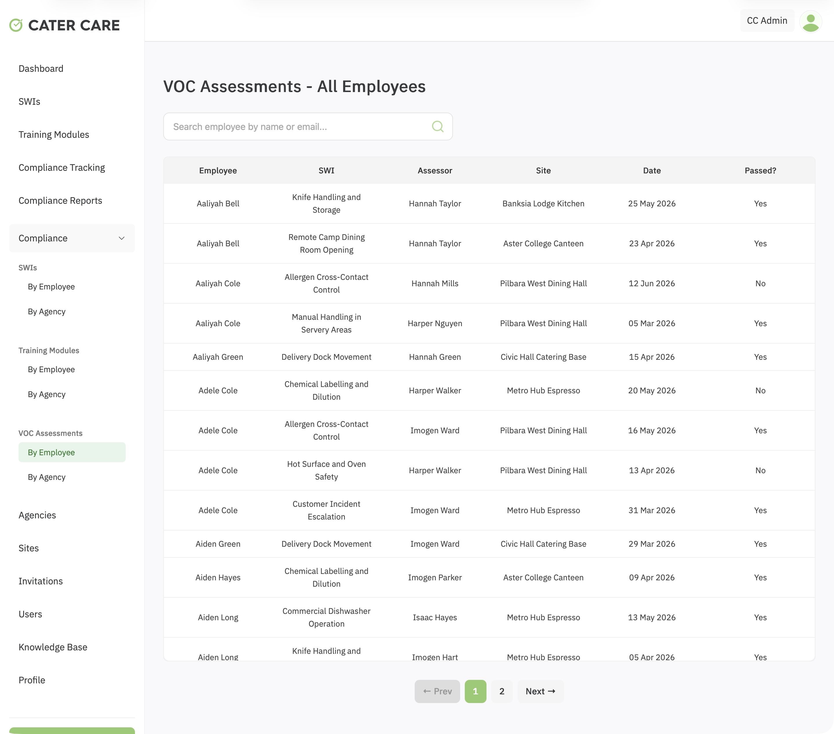 VOC matrix by employee