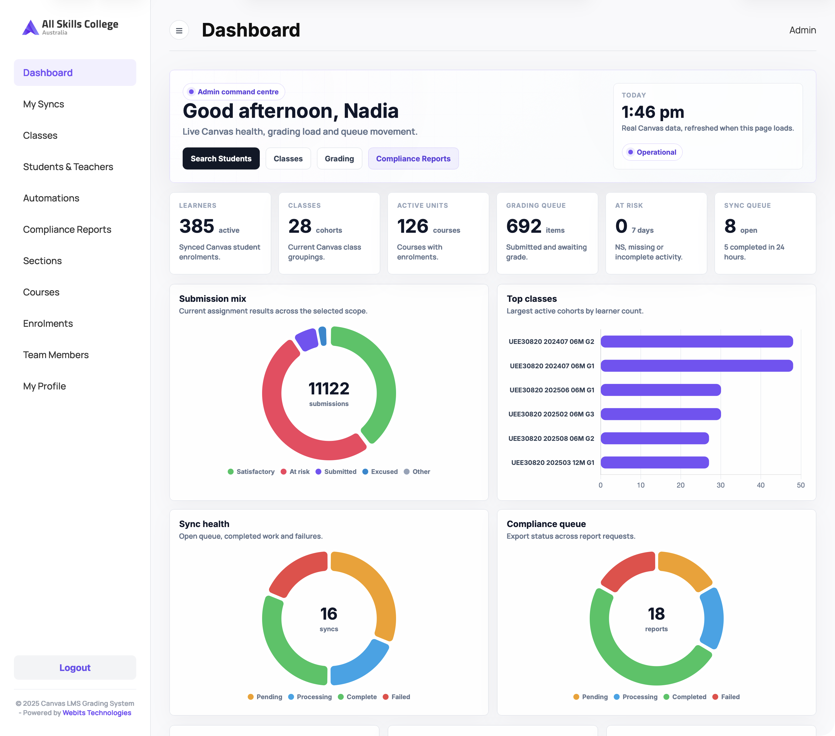 Dashboard command centre