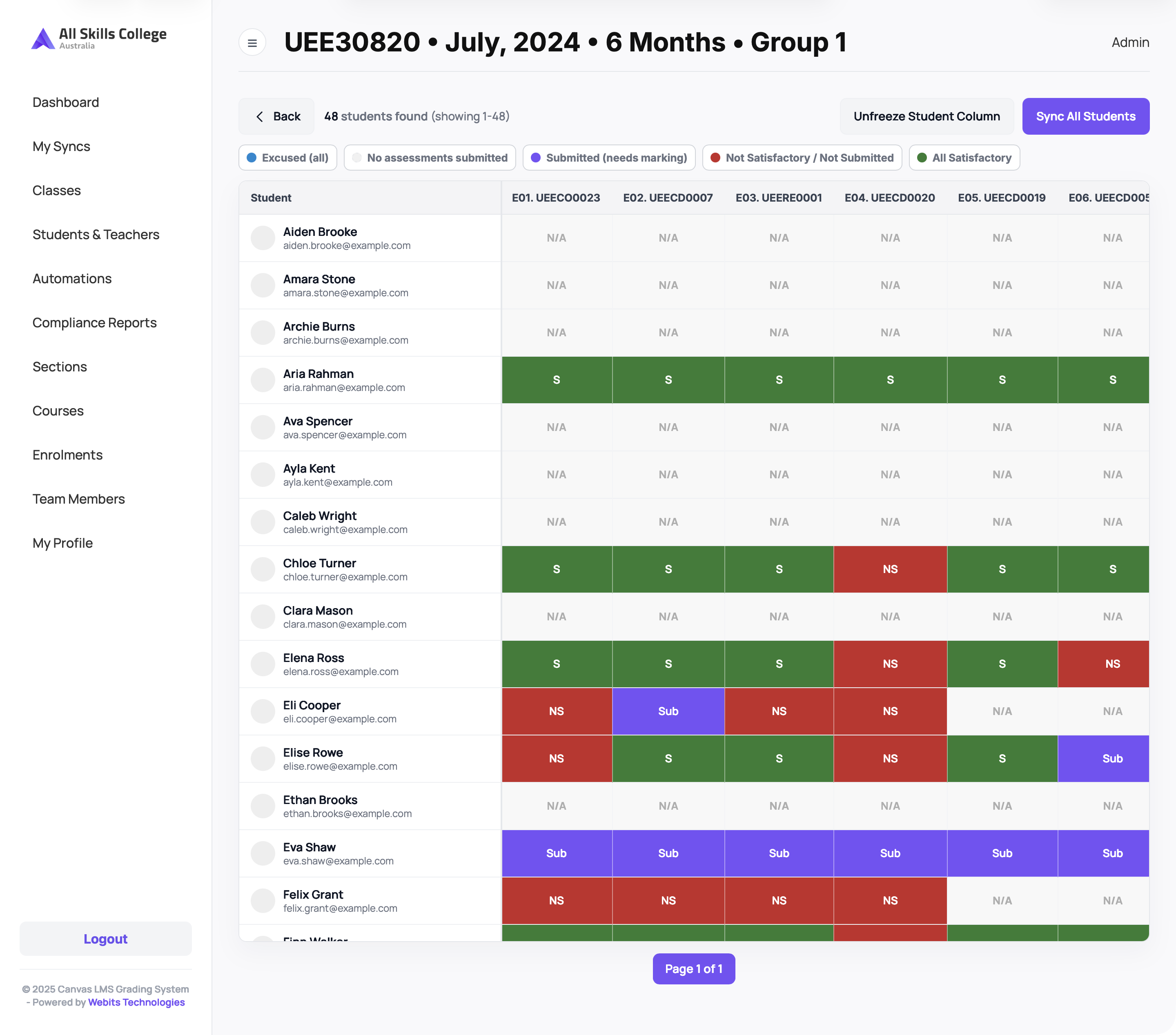 Class progress matrix