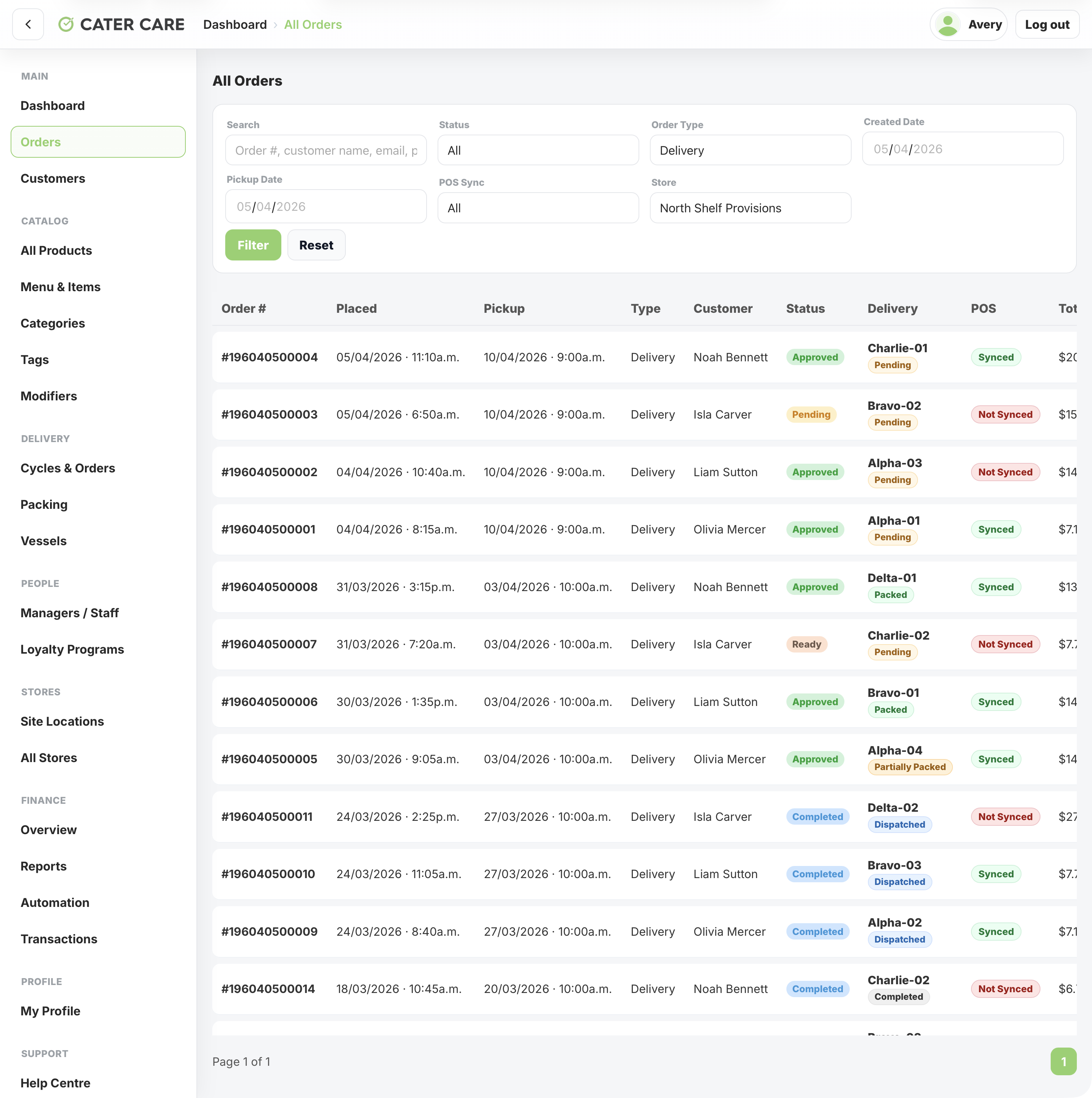All delivery orders