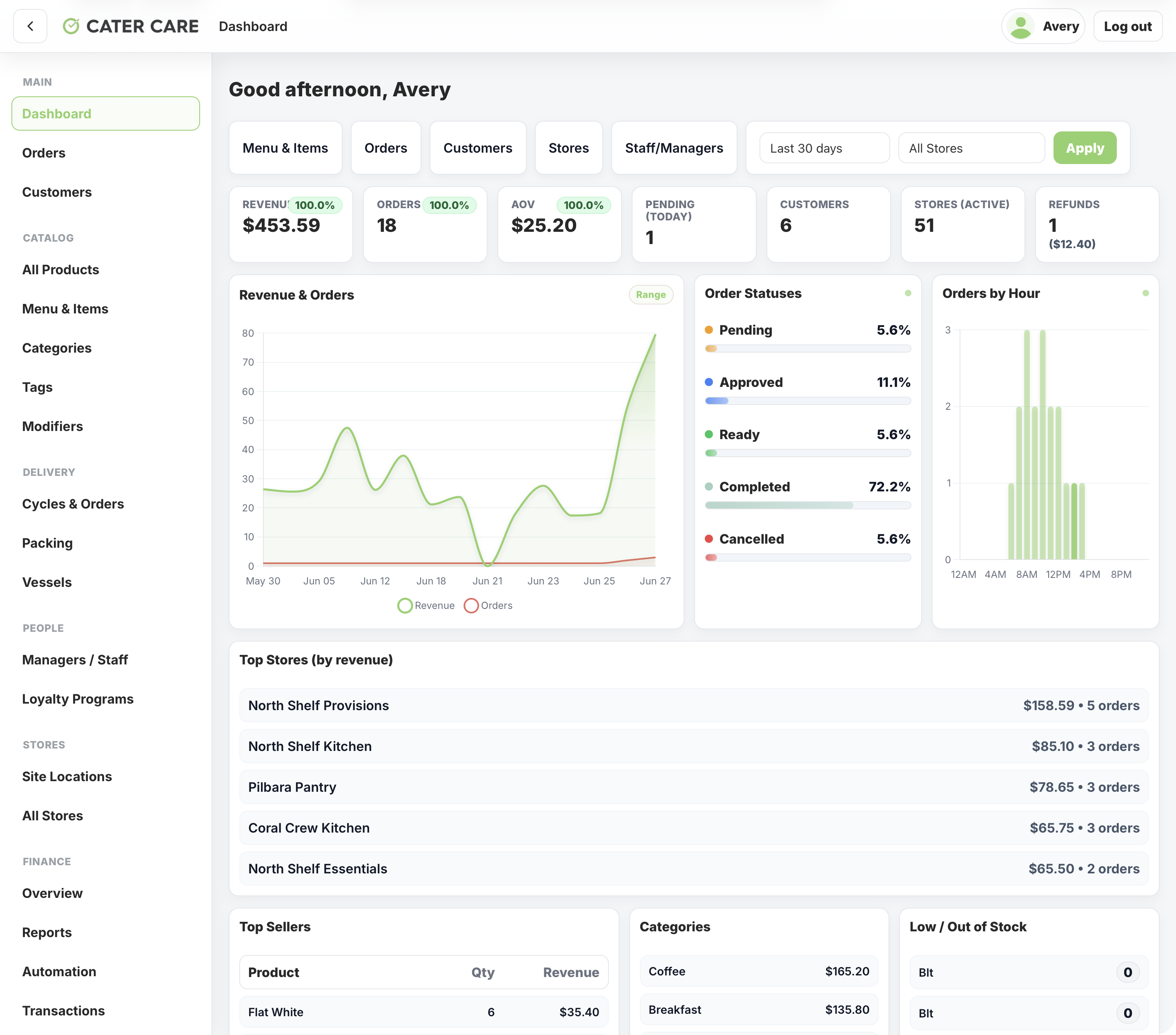 Operations dashboard