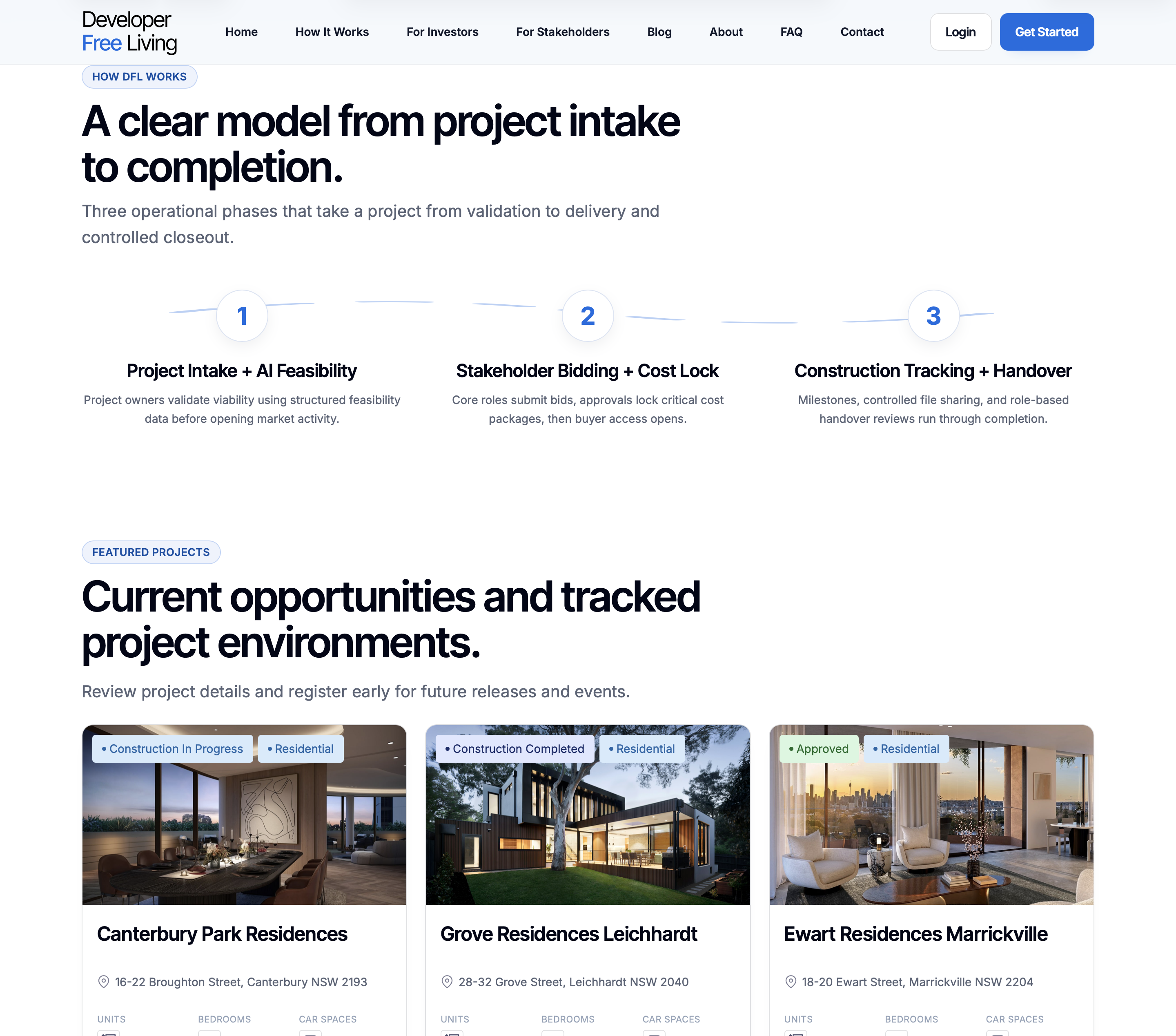 Project lifecycle model