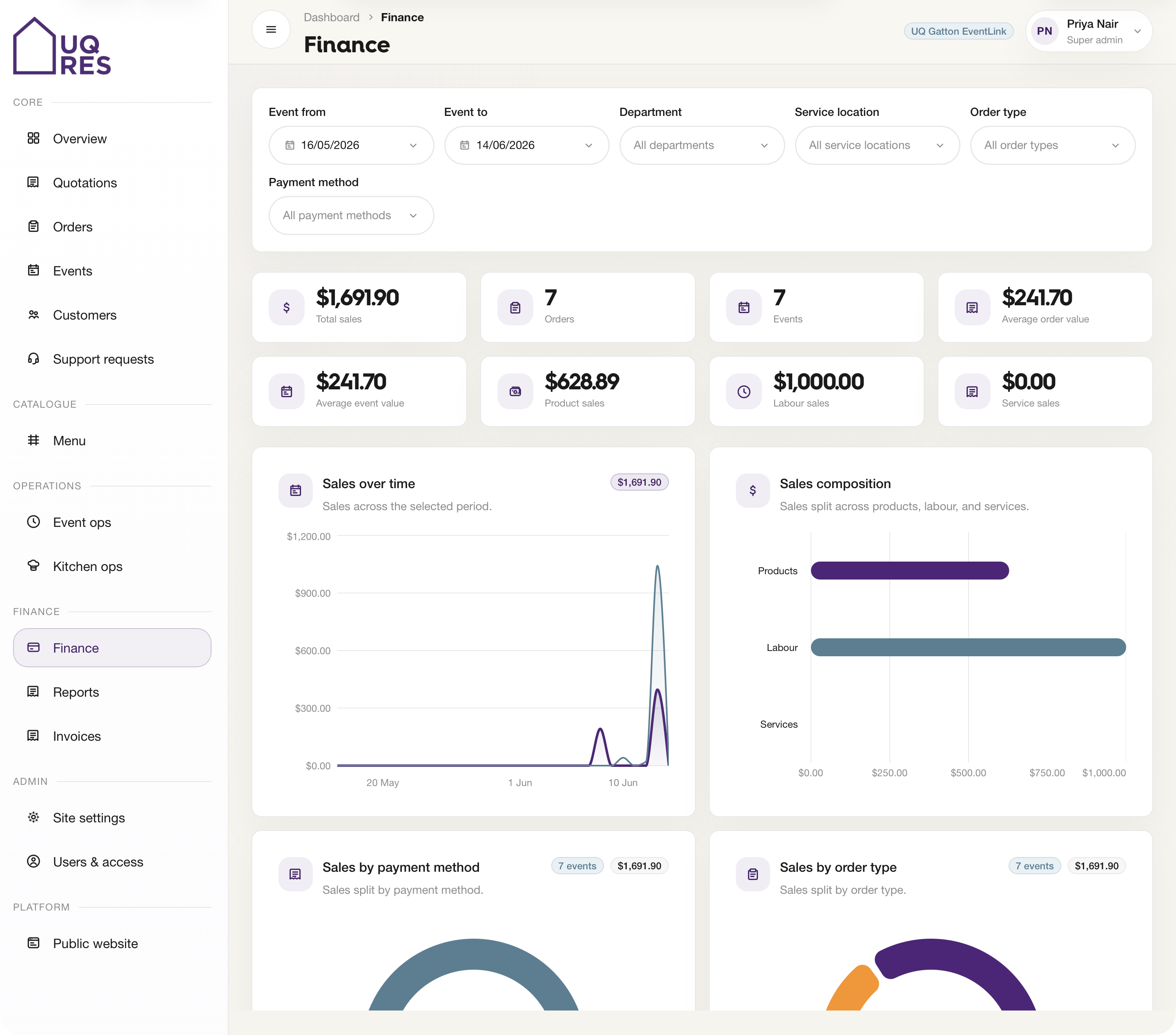 Finance overview