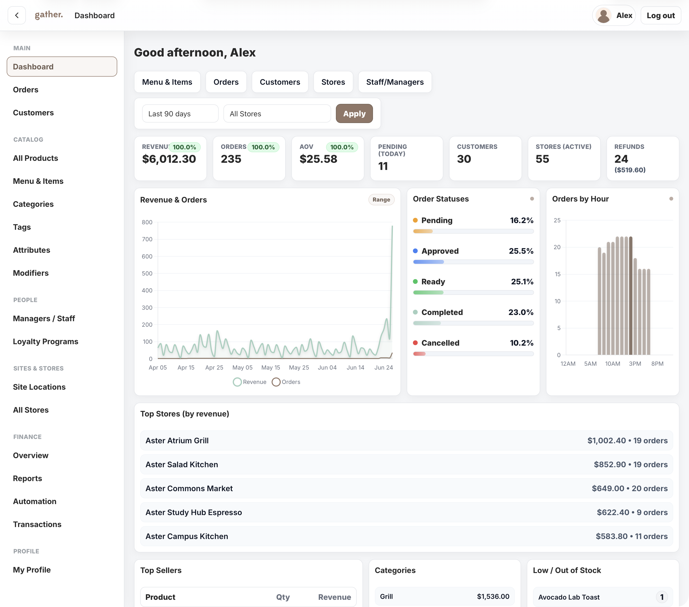 Network operations dashboard