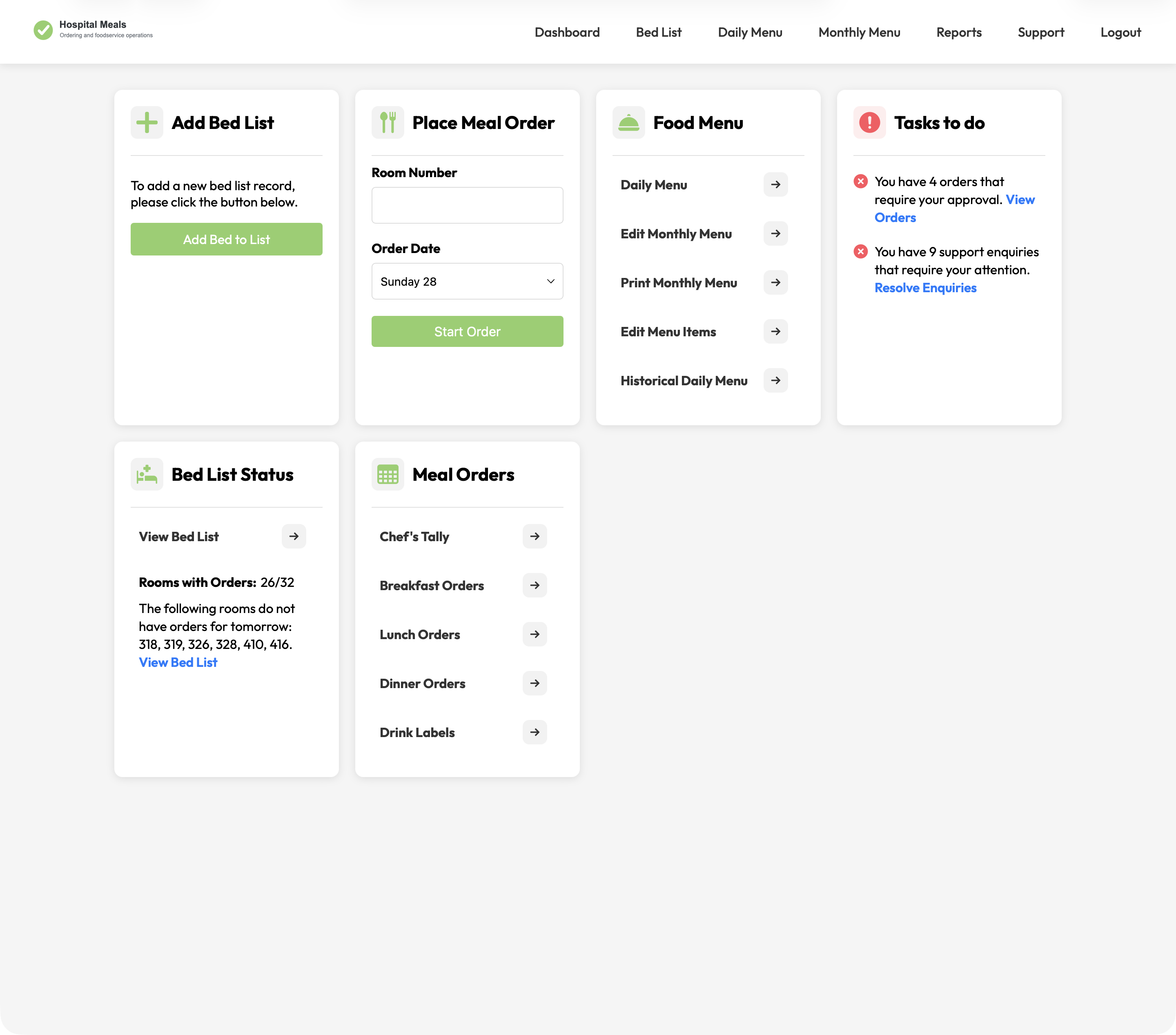 Operations dashboard