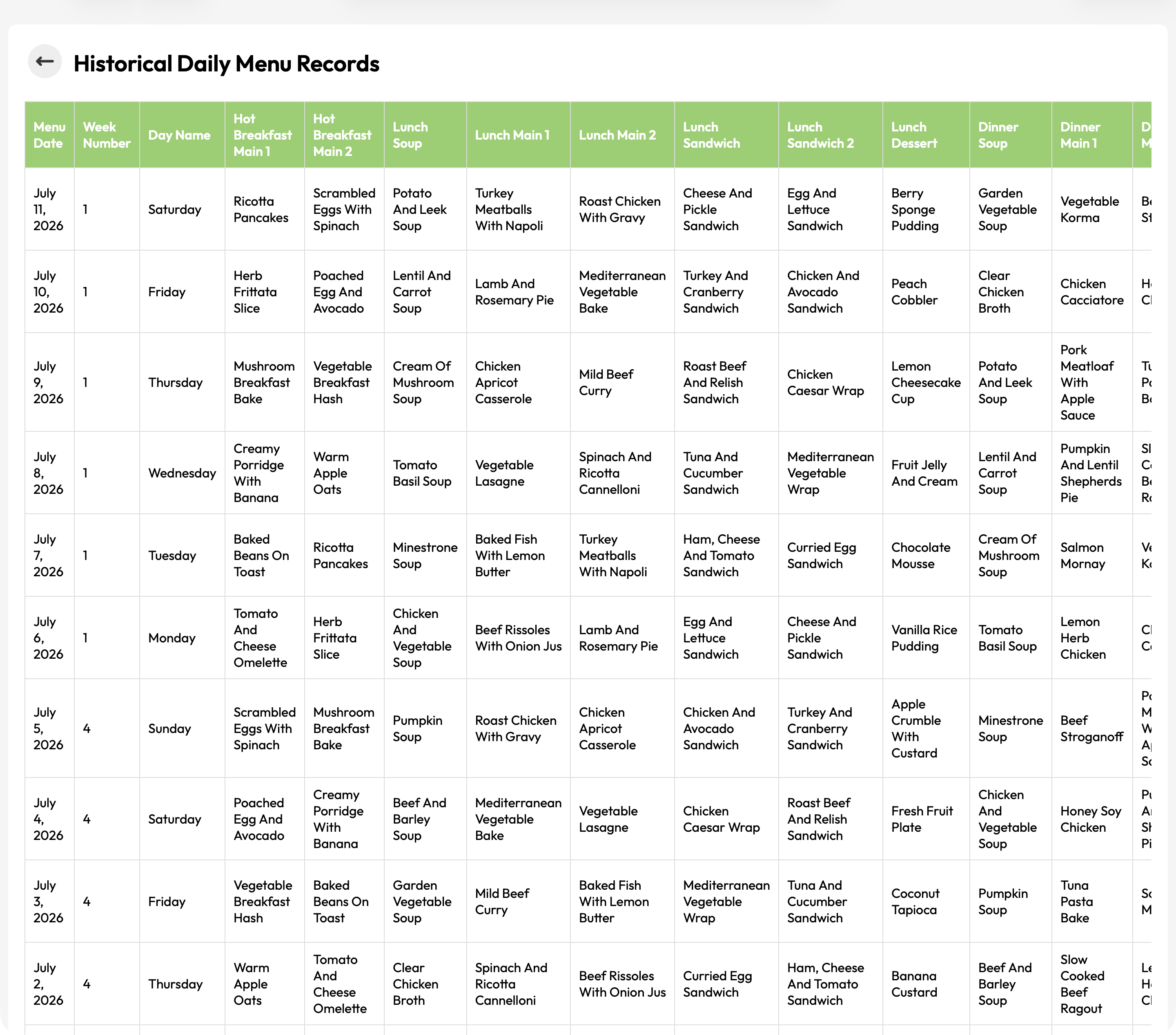 Historical menu records