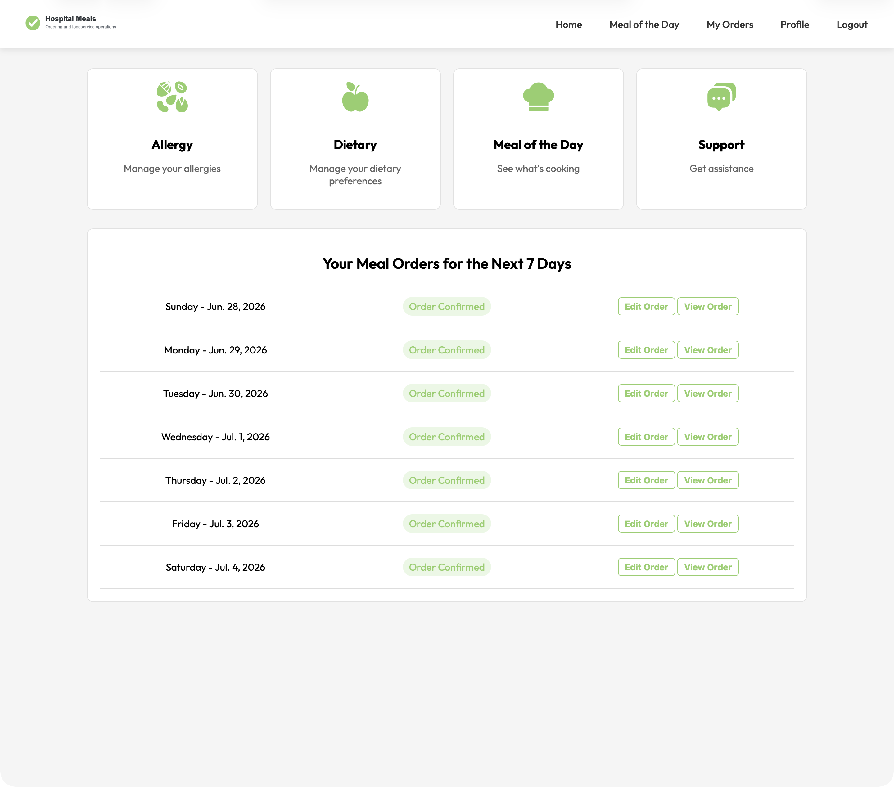Patient dashboard