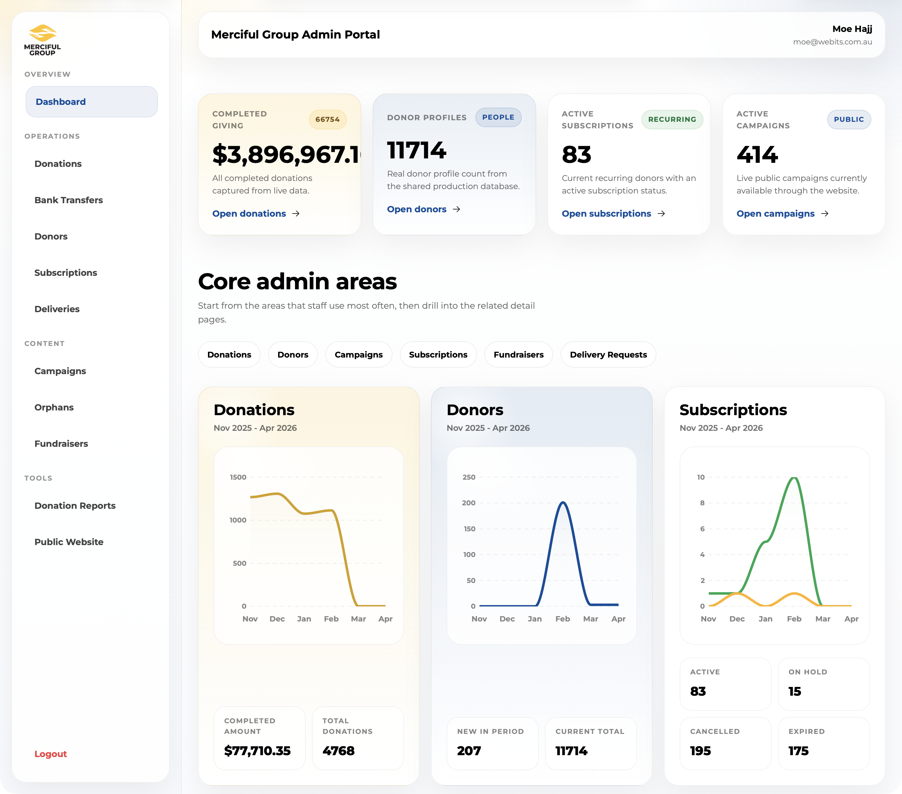 Admin dashboard