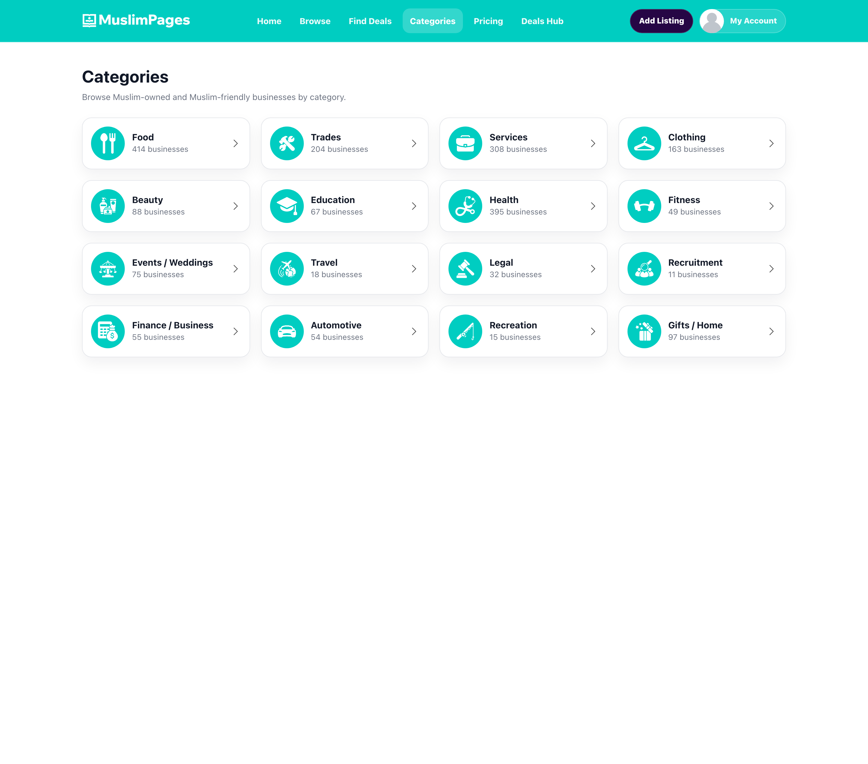 Category index