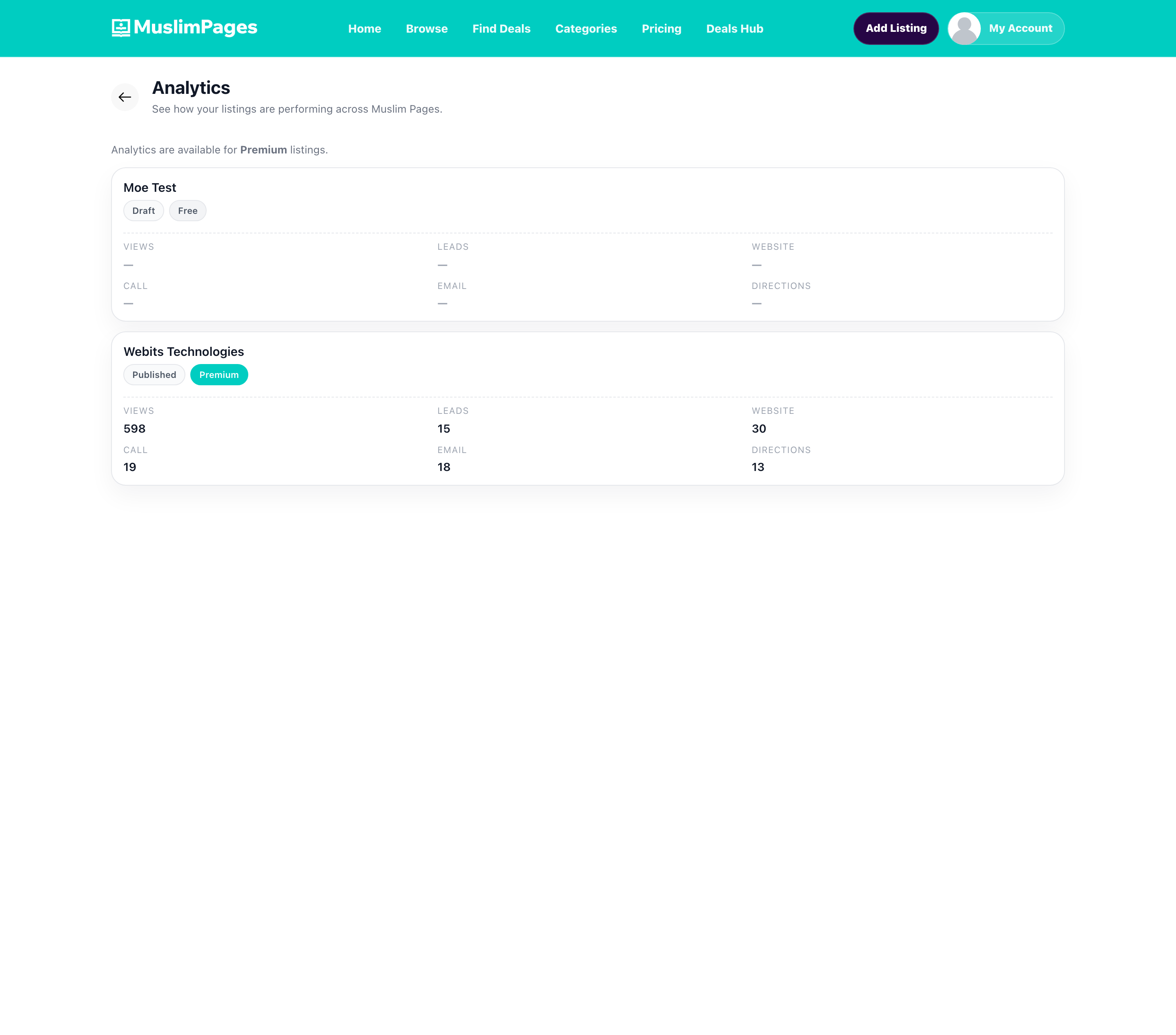 Listing analytics