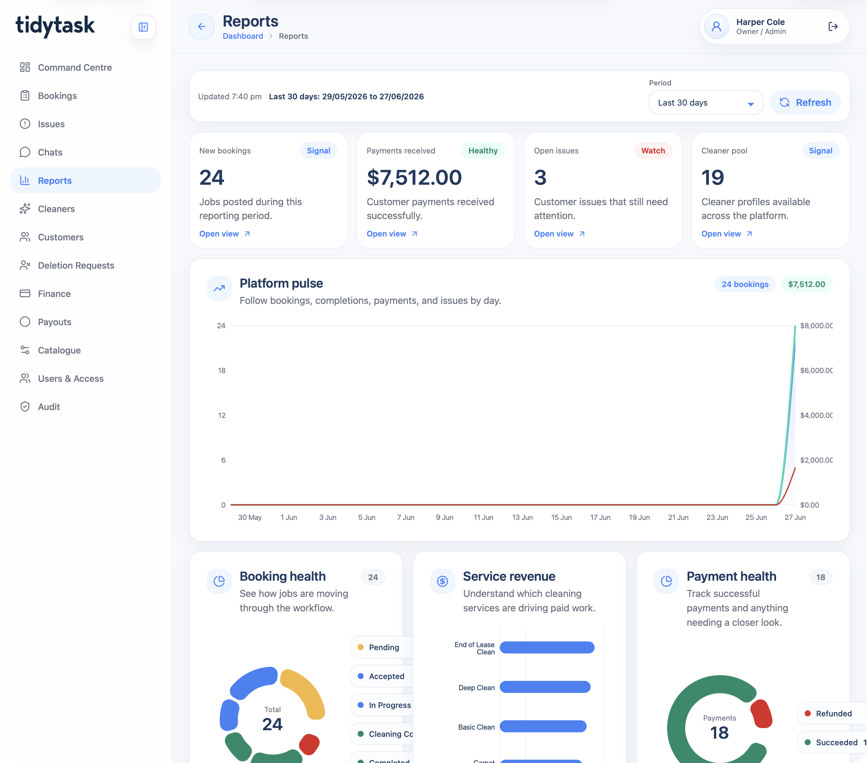 Reports overview