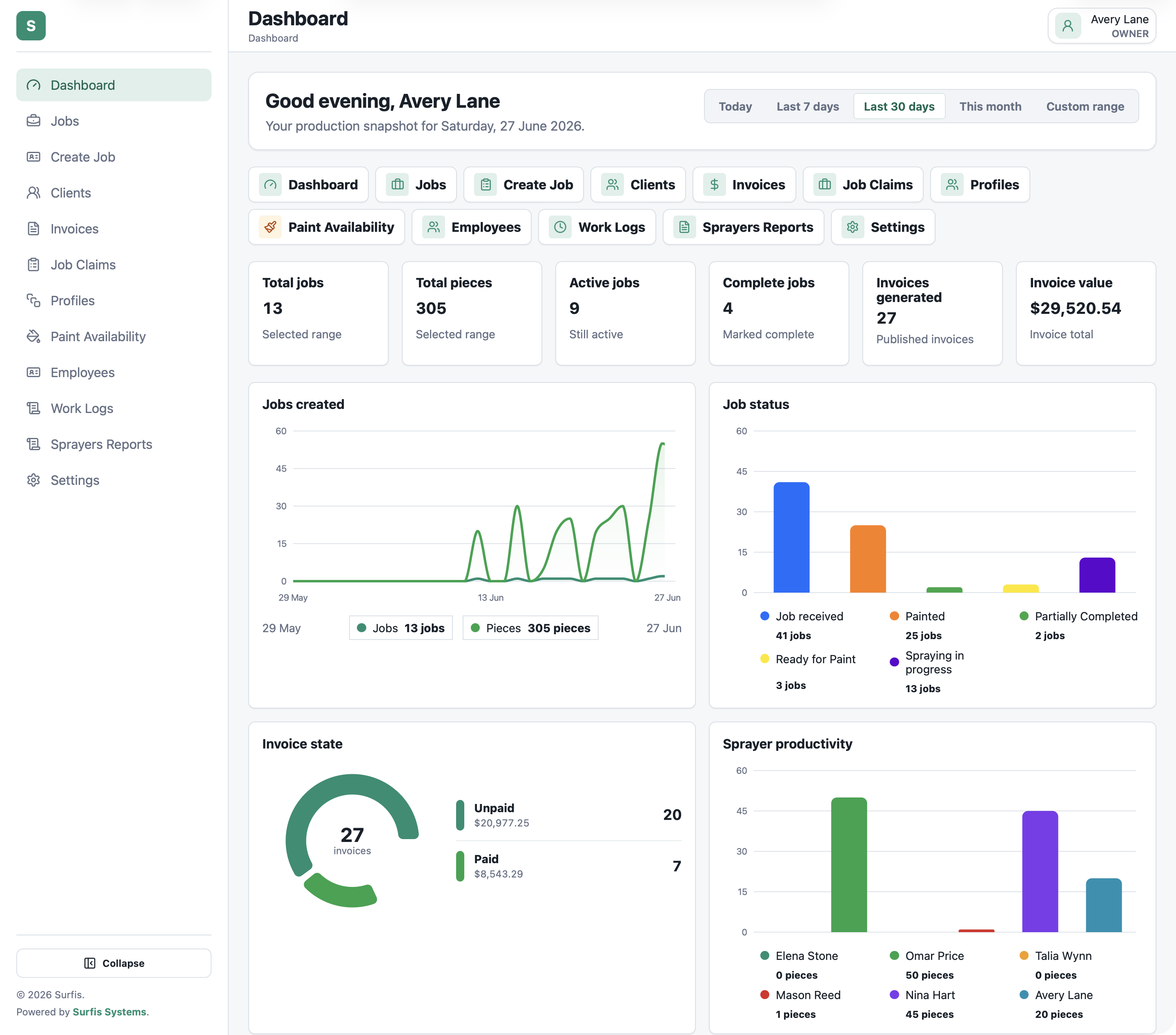 Owner dashboard