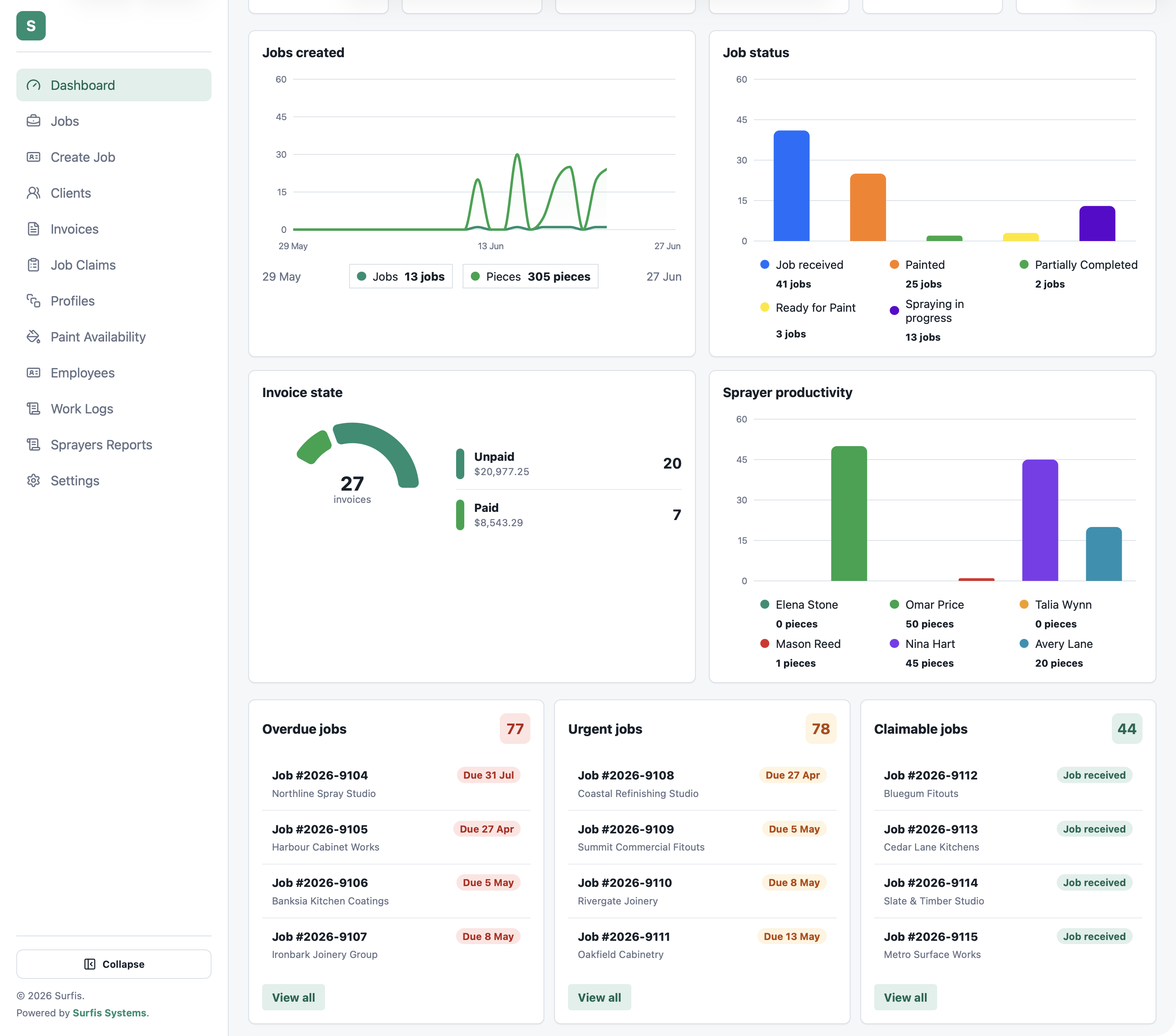 Dashboard attention queues