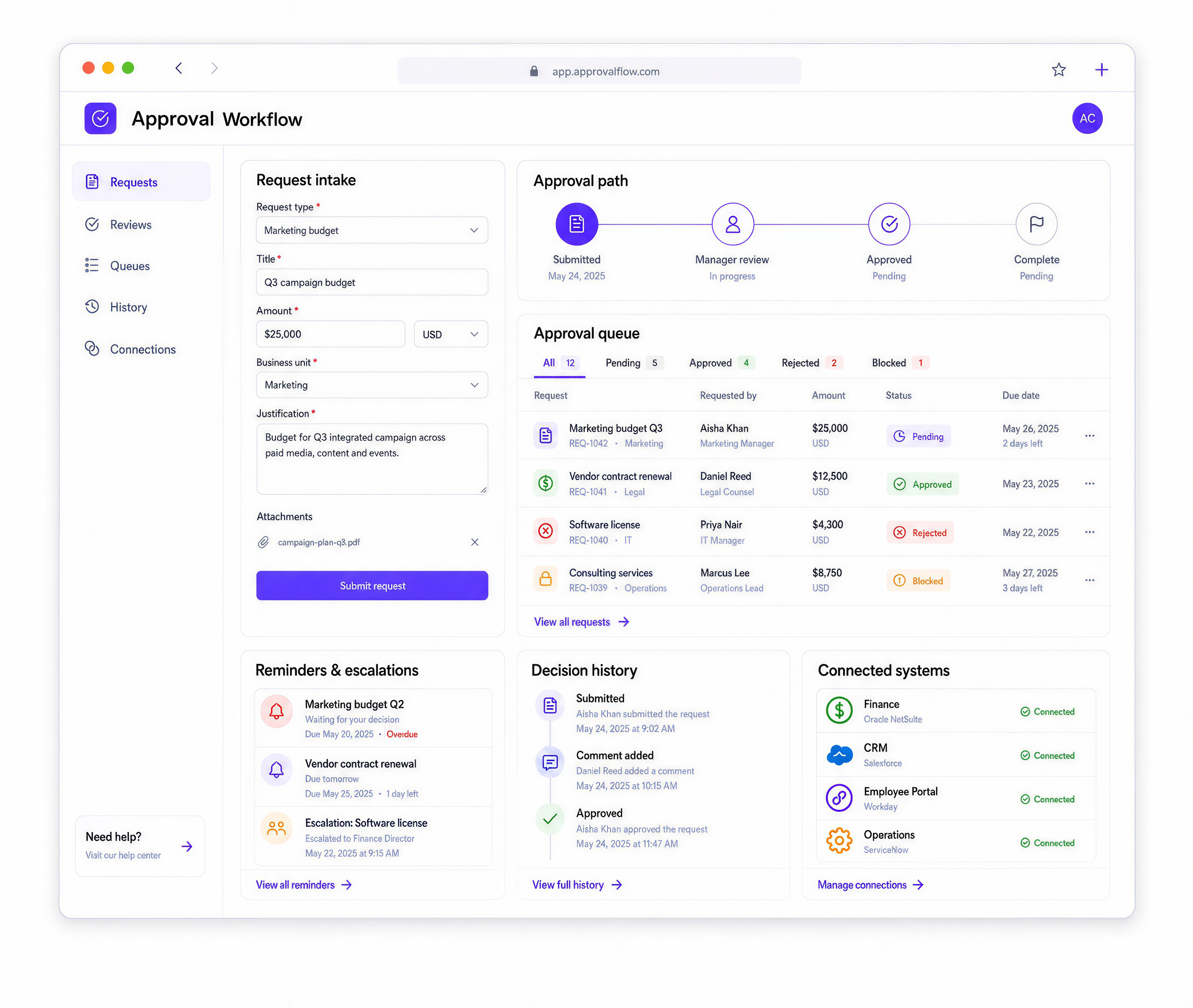 Approval Workflow Software