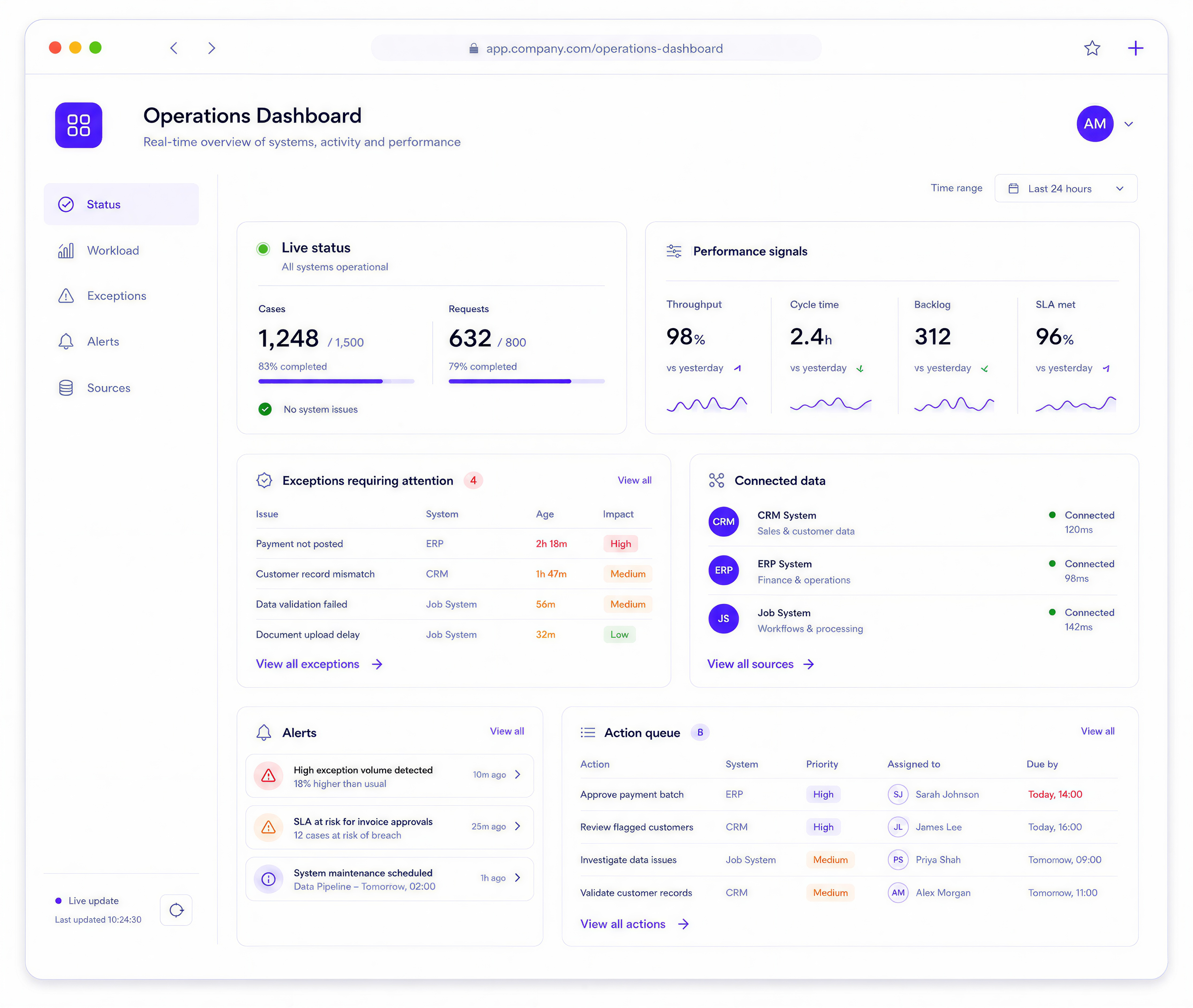 Operations Dashboard Development
