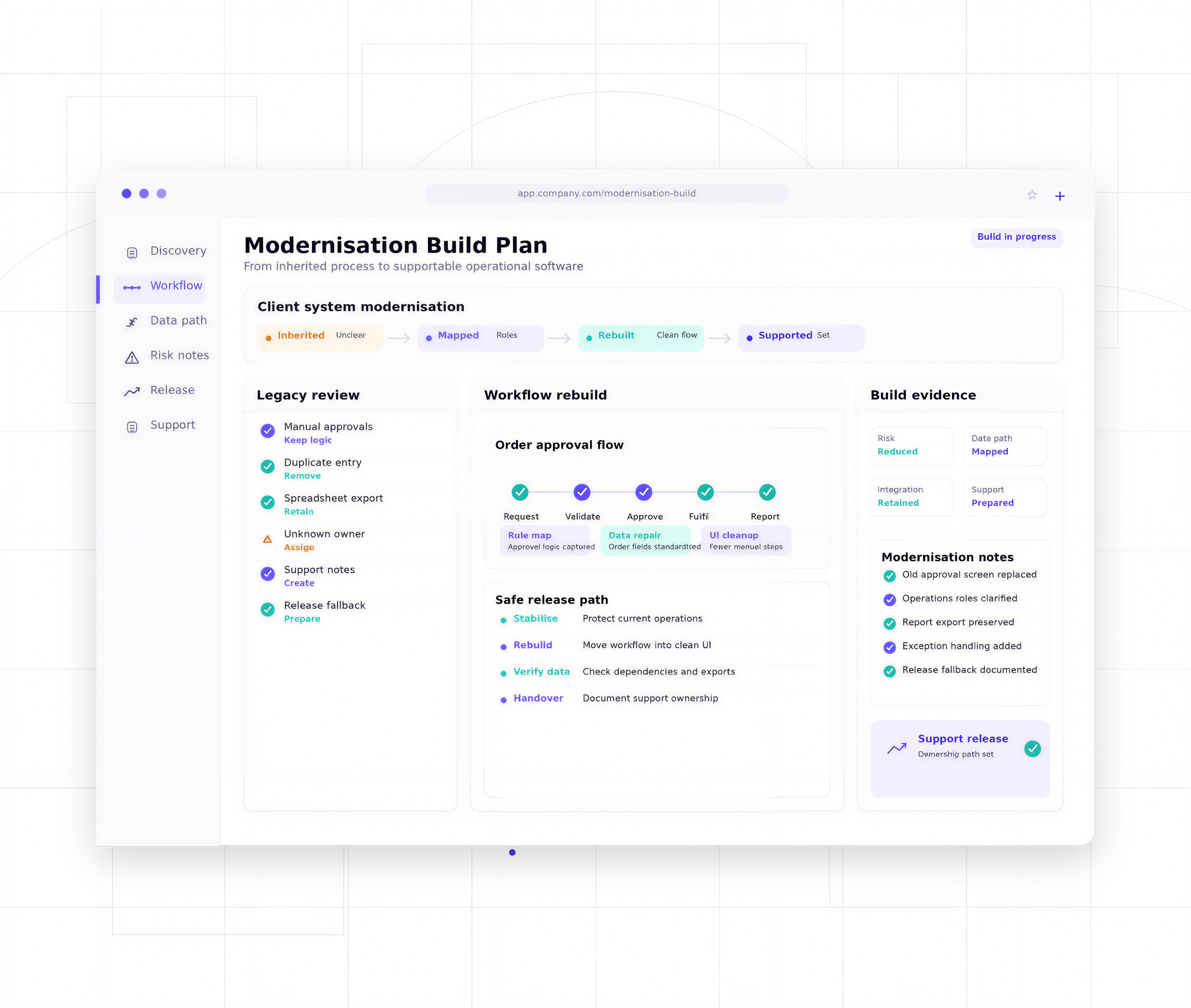 Operations Software Modernisation
