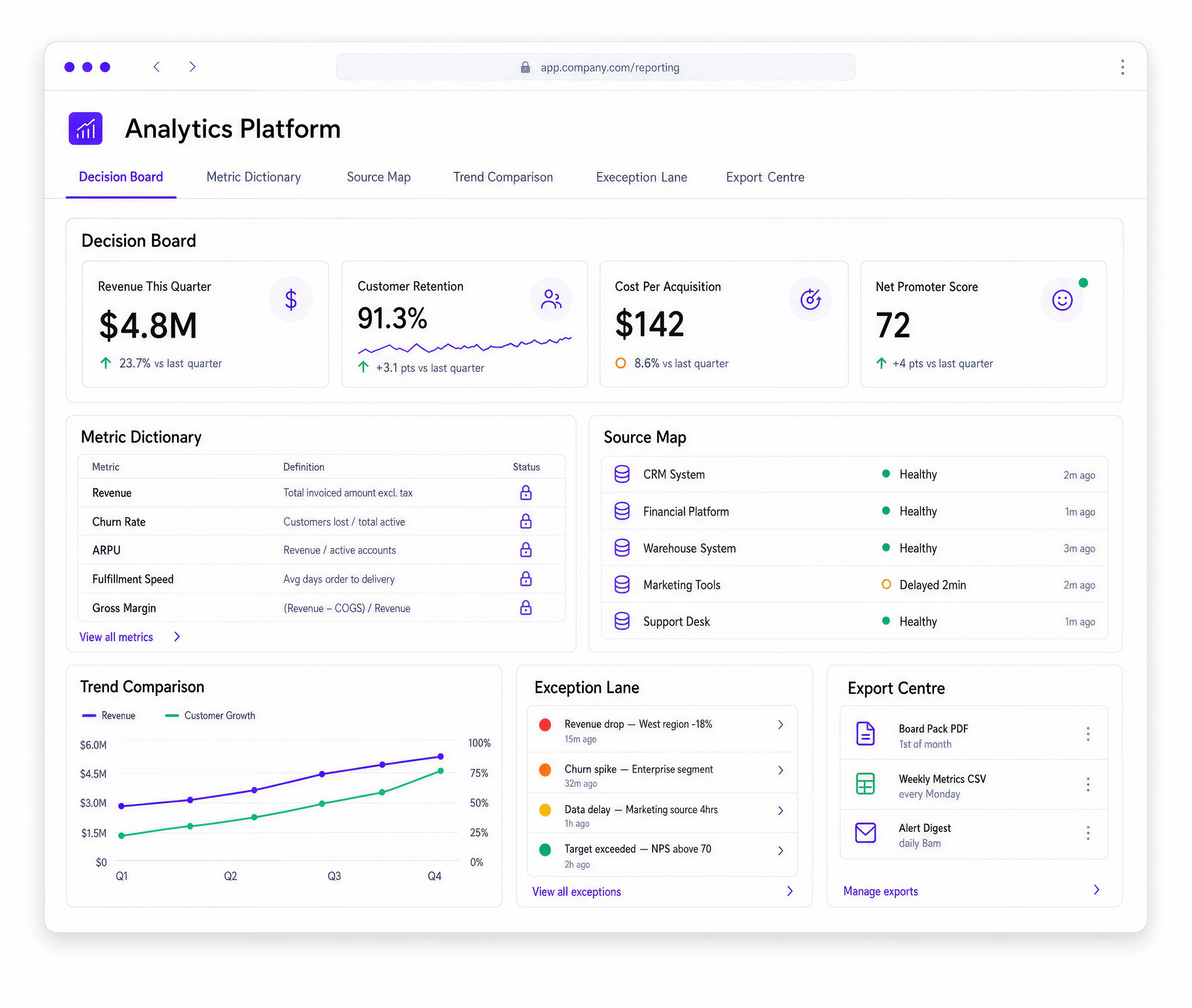Reporting & Analytics Systems